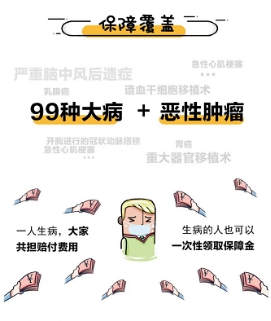 從眾托幫、水滴等互助先行者看“新人”相互保值不值得加入