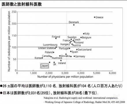 推想科技的日本實踐：隨召隨用，為拯救日本77.6%醫(yī)生
