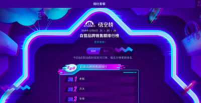 蘇寧雙十一悟空榜：華帝逼近方太 彎道超車近在咫尺？