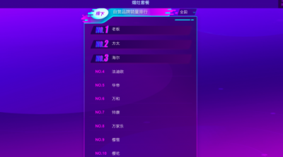 蘇寧雙十一悟空榜：華帝逼近方太 彎道超車近在咫尺？