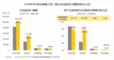 短視頻行業(yè)動(dòng)作頻頻，連出新招的百度好看視頻緣何切準(zhǔn)行業(yè)脈絡(luò)