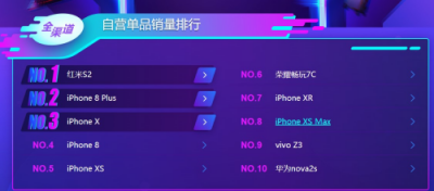 雙十一小米沖擊蘇寧悟空榜下血本了，直降1000元！