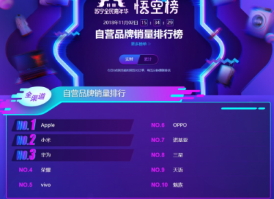 雙十一小米沖擊蘇寧悟空榜下血本了，直降1000元！