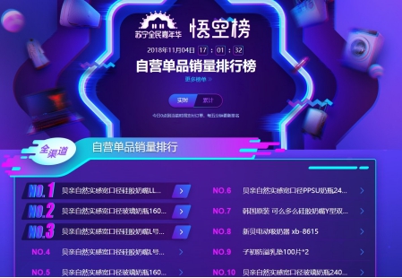 蘇寧雙十一悟空榜：奶粉TOP10品牌國產(chǎn)只有飛鶴！