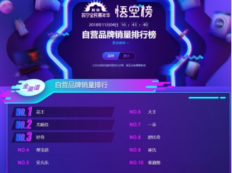 蘇寧雙十一悟空榜：奶粉TOP10品牌國產(chǎn)只有飛鶴！