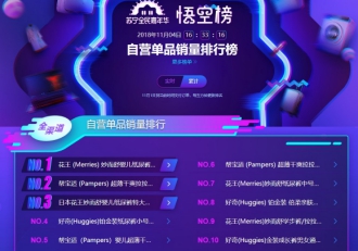 蘇寧雙十一悟空榜：奶粉TOP10品牌國產(chǎn)只有飛鶴！
