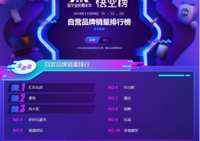 蘇寧雙十一悟空榜：奶粉TOP10品牌國產(chǎn)只有飛鶴！