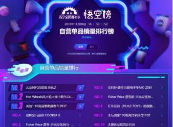 蘇寧雙十一悟空榜：奶粉TOP10品牌國產(chǎn)只有飛鶴！