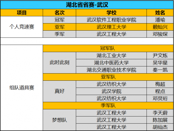全國八強(qiáng)誕生！京東杯QQ飛車手游八省決賽精彩回顧