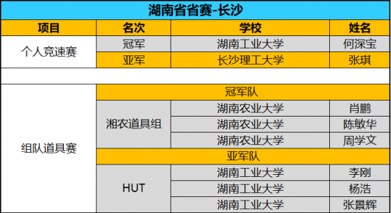 全國八強(qiáng)誕生！京東杯QQ飛車手游八省決賽精彩回顧