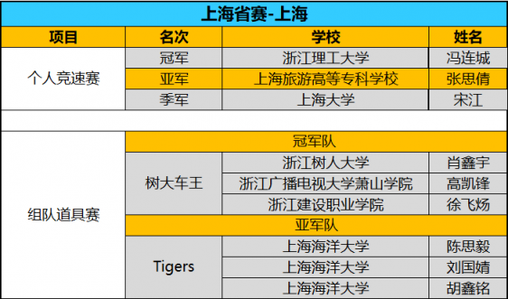 全國八強(qiáng)誕生！京東杯QQ飛車手游八省決賽精彩回顧