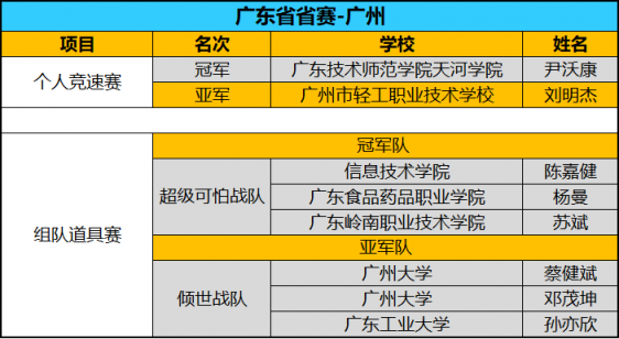 全國八強(qiáng)誕生！京東杯QQ飛車手游八省決賽精彩回顧