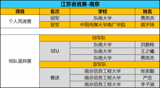 全國八強(qiáng)誕生！京東杯QQ飛車手游八省決賽精彩回顧