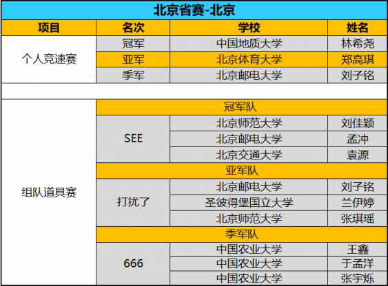 全國八強(qiáng)誕生！京東杯QQ飛車手游八省決賽精彩回顧