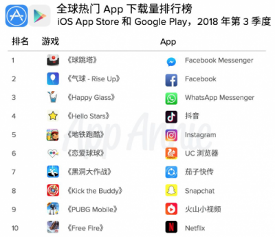 Nox夜神：留給中國開發(fā)者出海還有哪些機(jī)會？