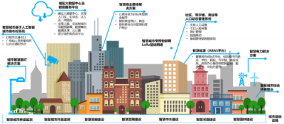 “萬物智聯(lián)”時代，特斯聯(lián)AIoT勢從何處來？