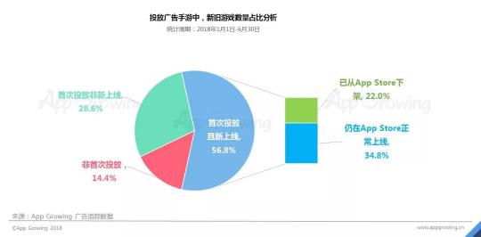 首發(fā)！App Growing聯(lián)合GMGC發(fā)布手游行業(yè)買(mǎi)量白皮書(shū)