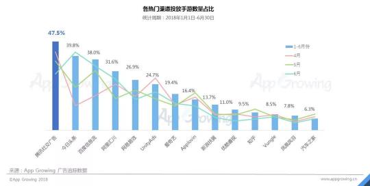 首發(fā)！App Growing聯(lián)合GMGC發(fā)布手游行業(yè)買(mǎi)量白皮書(shū)