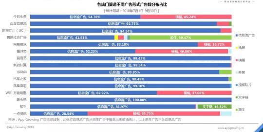 首發(fā)！App Growing聯(lián)合GMGC發(fā)布手游行業(yè)買(mǎi)量白皮書(shū)