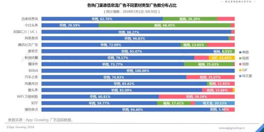 首發(fā)！App Growing聯(lián)合GMGC發(fā)布手游行業(yè)買(mǎi)量白皮書(shū)