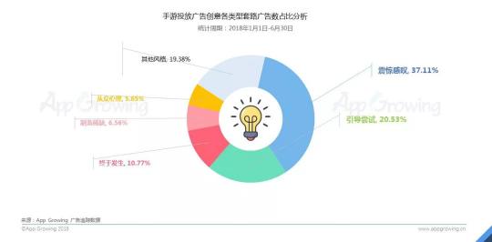 首發(fā)！App Growing聯(lián)合GMGC發(fā)布手游行業(yè)買(mǎi)量白皮書(shū)