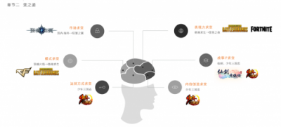 2018GMGC成都站，游族網(wǎng)絡(luò)程良奇談精品游戲研發(fā)變與不變之道