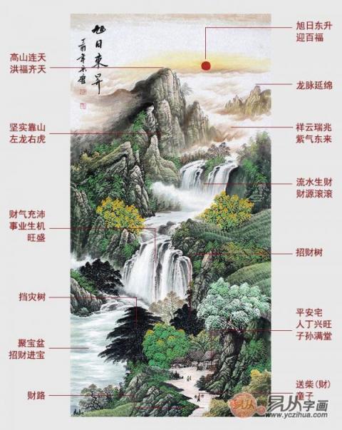 進門玄關(guān)掛什么大吉？易從網(wǎng)名人字畫打造美景財運旺！