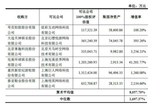 世紀(jì)華通回復(fù)問(wèn)詢函 盛大游戲盈利能力與估值優(yōu)勢(shì)明顯
