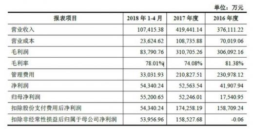 世紀(jì)華通回復(fù)問(wèn)詢函 盛大游戲盈利能力與估值優(yōu)勢(shì)明顯