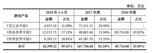 世紀(jì)華通回復(fù)問(wèn)詢函 盛大游戲盈利能力與估值優(yōu)勢(shì)明顯