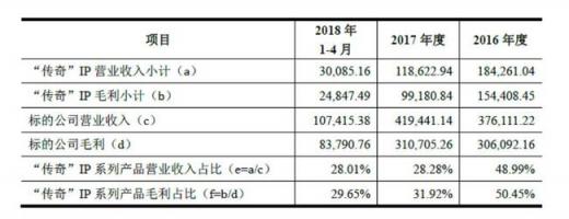 世紀(jì)華通回復(fù)問(wèn)詢函 盛大游戲盈利能力與估值優(yōu)勢(shì)明顯