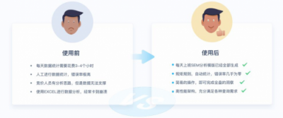 SEMer福利！什么工具能讓你提前2個小時下班？