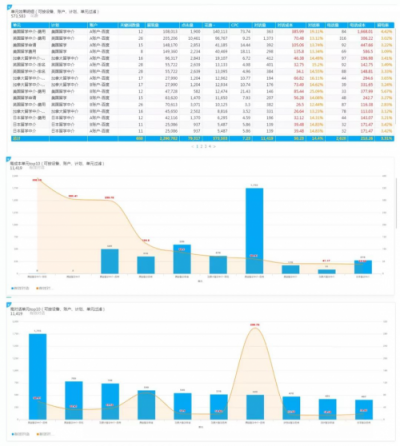 SEMer福利！什么工具能讓你提前2個小時下班？