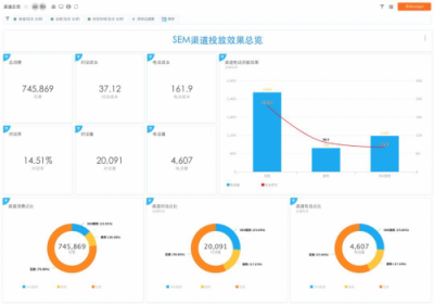 SEMer福利！什么工具能讓你提前2個小時下班？