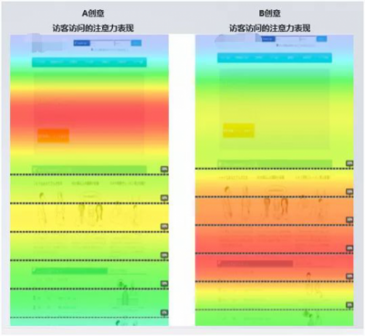 SEMer福利！什么工具能讓你提前2個小時下班？