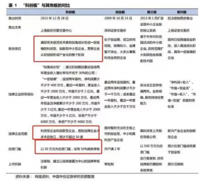 云從科技、大疆創(chuàng)新名列其中，科創(chuàng)板會產(chǎn)生下一個騰訊嗎？
