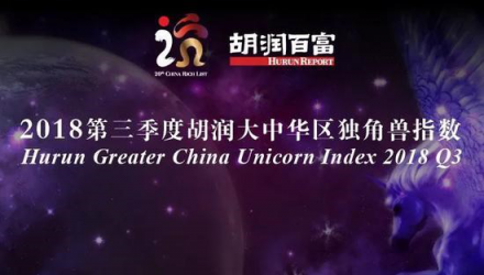胡潤發(fā)布2018三季度獨角獸指數(shù) AI領域云從科技增速第一
