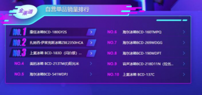 蘇寧雙11冰箱悟空榜：海爾收獲大滿貫，北方人最寵西門子