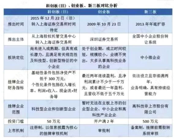 科創(chuàng)板加速新產(chǎn)業(yè)龍頭形成：人工智能領域將成最大贏家