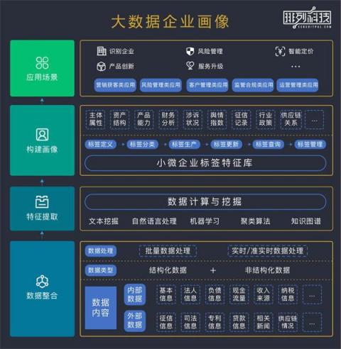 排列科技：不良資產(chǎn)率持續(xù)攀升，銀行如何“防新去舊”
