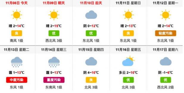霧霾紅利消失，空凈市場該如何逆襲突圍？