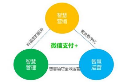 微信支付攜手香格里拉打造智慧酒店，解決方案進(jìn)一步升級