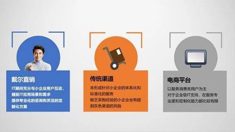 看了就賺，8000萬中小企業(yè)，很少有人這么采購設(shè)備！
