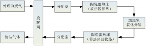 定制案例｜上海蘭寶環(huán)保為汽車(chē)噴涂行業(yè)提供VOCs治理工程