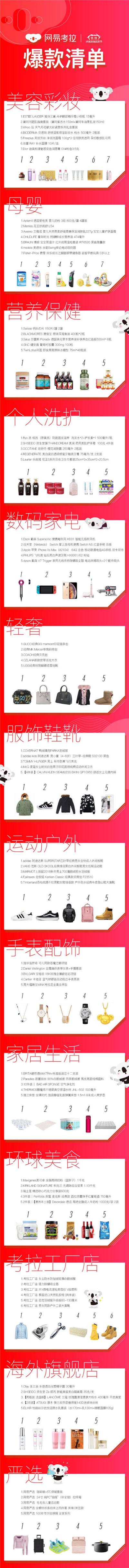 “雙11”倒計時前誰更受關注，網易考拉爆款清單泄漏天機