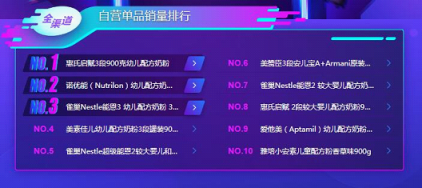 蘇寧雙11母嬰悟空榜：花王紙尿褲稱王，幫寶適也不是吃素的！