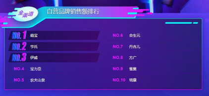 蘇寧雙11母嬰悟空榜：花王紙尿褲稱王，幫寶適也不是吃素的！