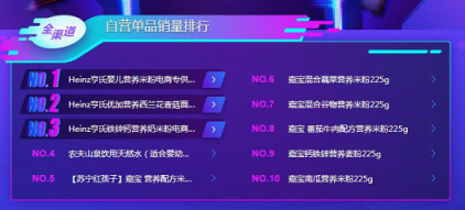 蘇寧雙11母嬰悟空榜：花王紙尿褲稱王，幫寶適也不是吃素的！