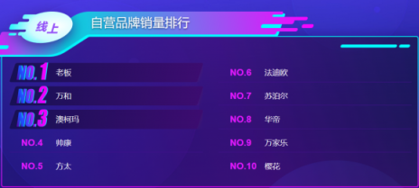 蘇寧雙11煙灶悟空榜：方太再次反超華帝，雙方陷入拉鋸戰(zhàn)？