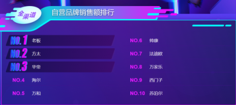 蘇寧雙11煙灶悟空榜：方太再次反超華帝，雙方陷入拉鋸戰(zhàn)？